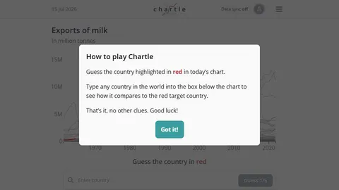 Chartle official game page captured in a desktop browser