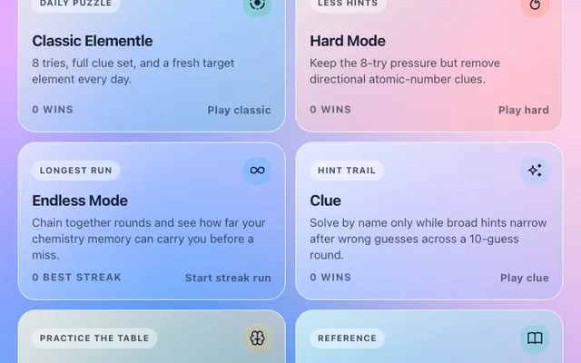 'Elementle IO' game in progress
