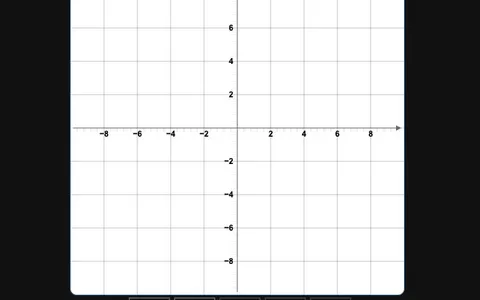 'Funcdle' game in progress